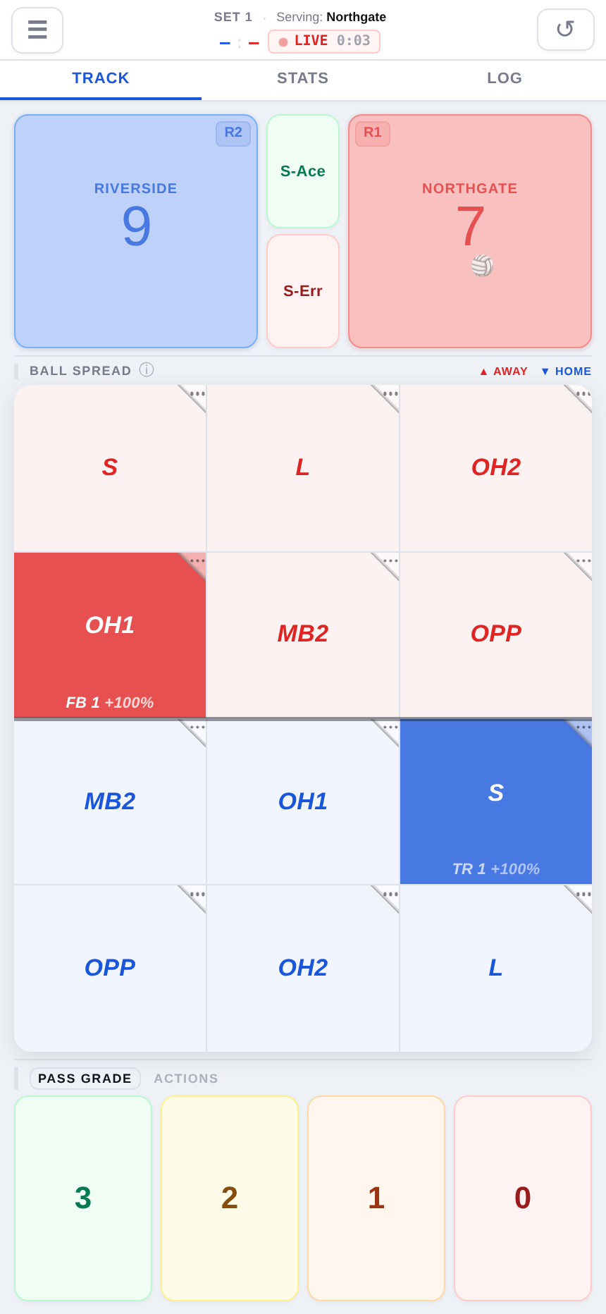 The tracking screen: scoreboard, zone court grid and the pass-grade action strip